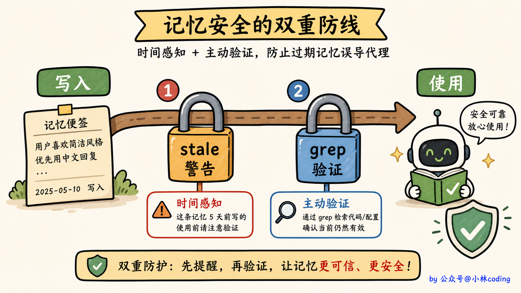 配图 38