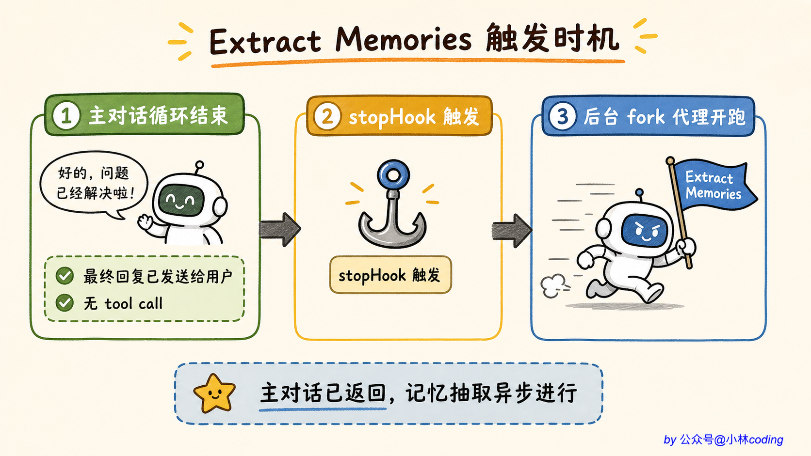 配图 29