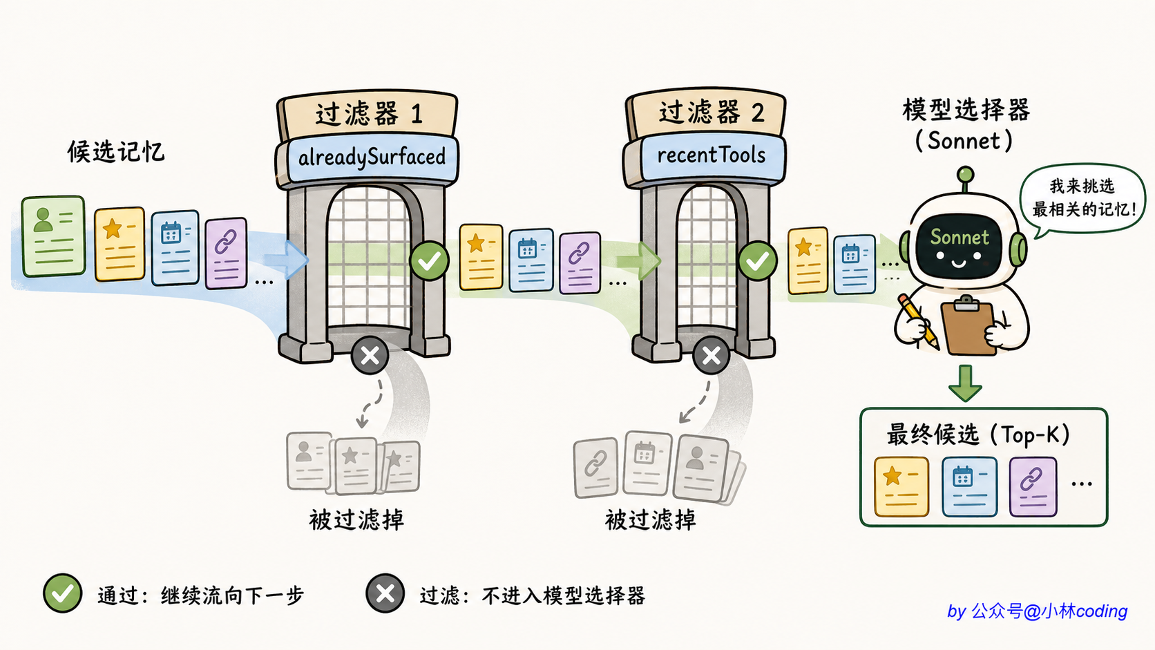 配图 32