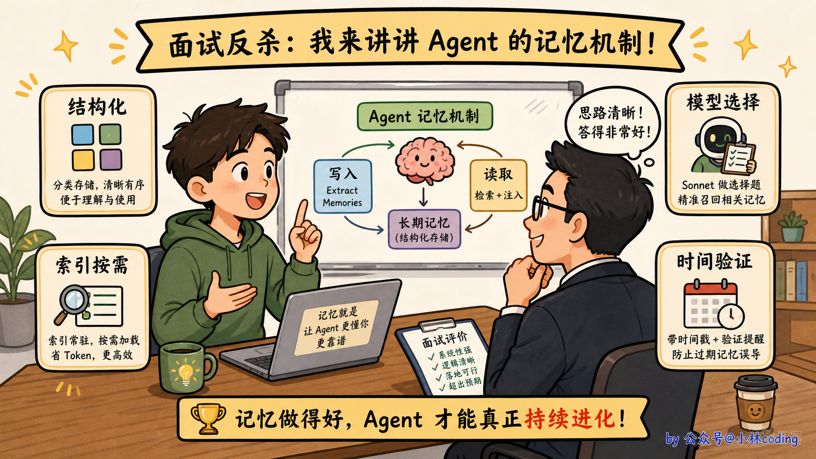 配图 39