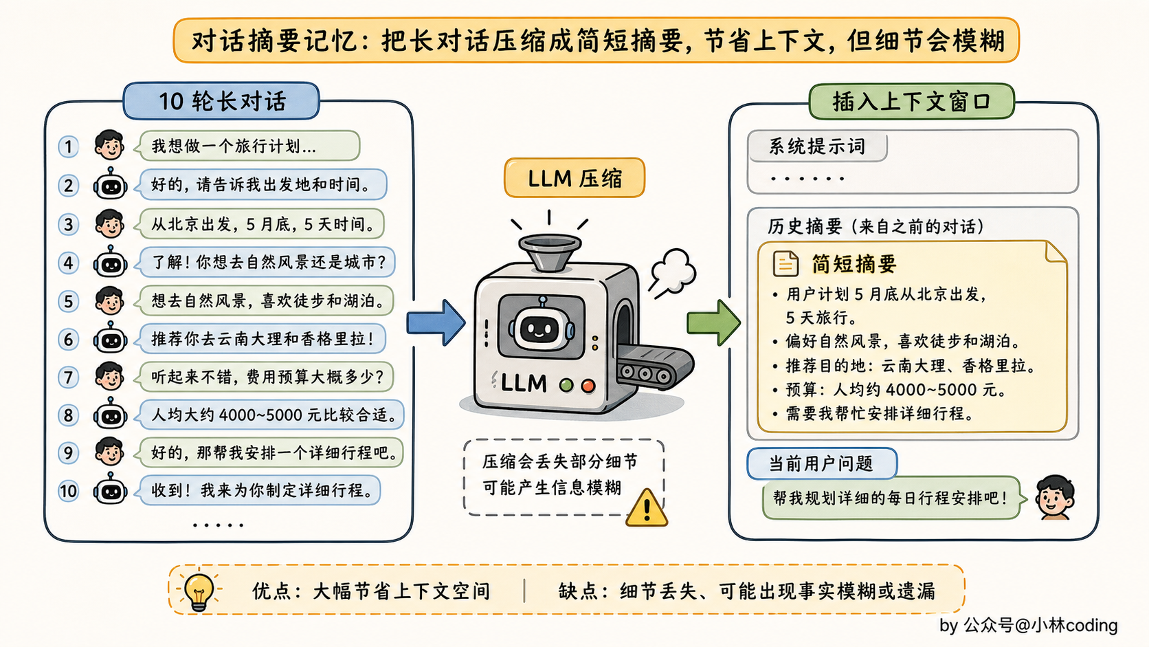 配图 10