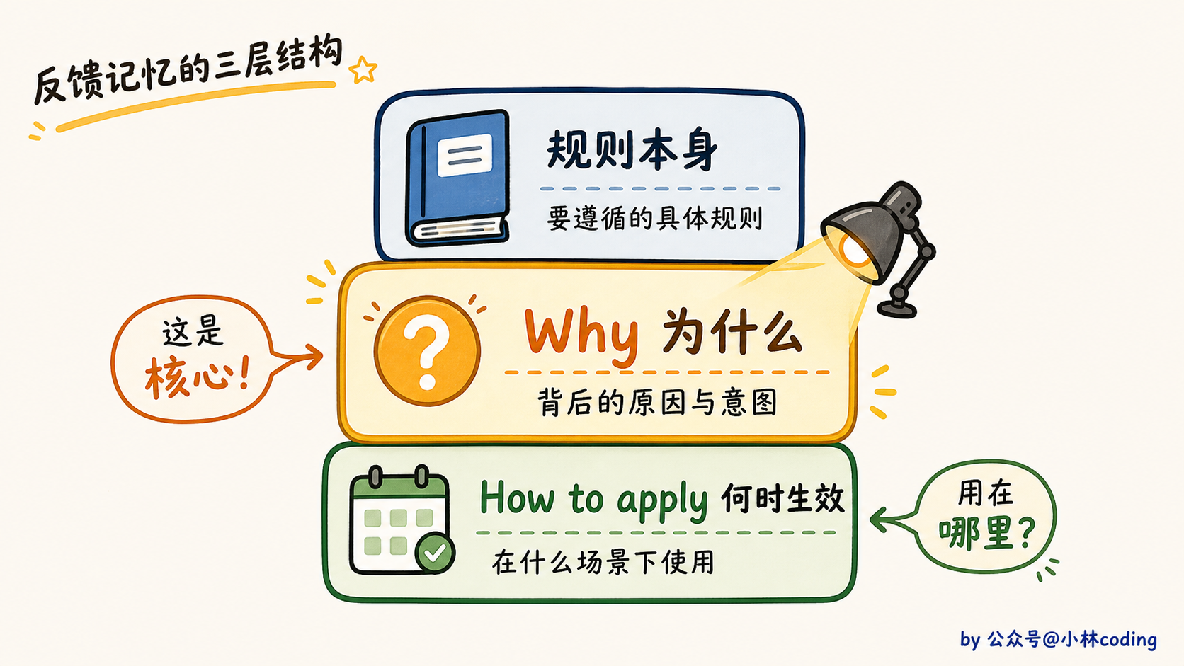 配图 24
