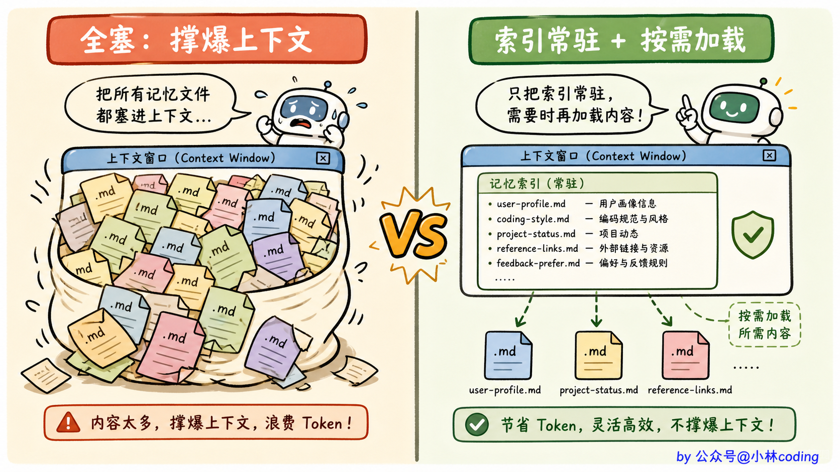 配图 28