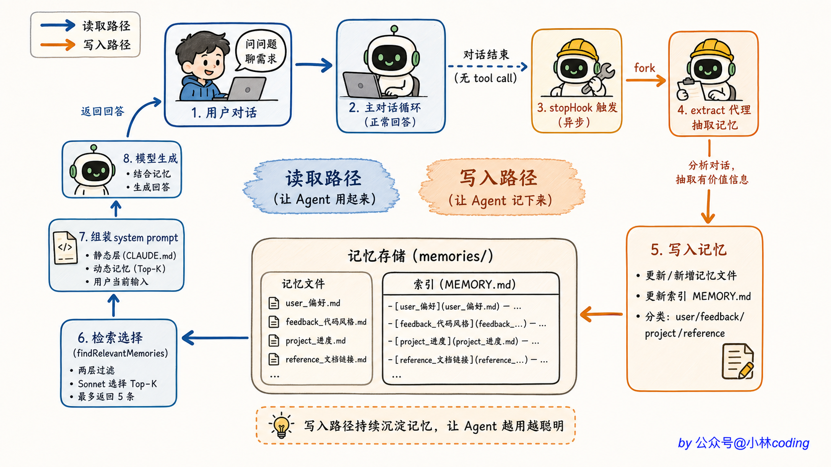 配图 34