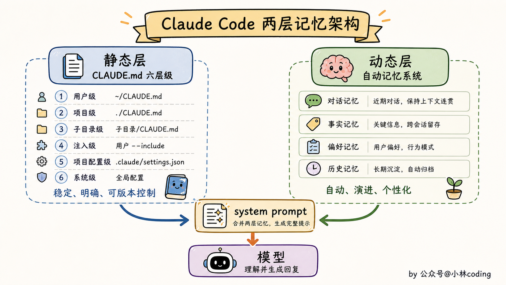 配图 15