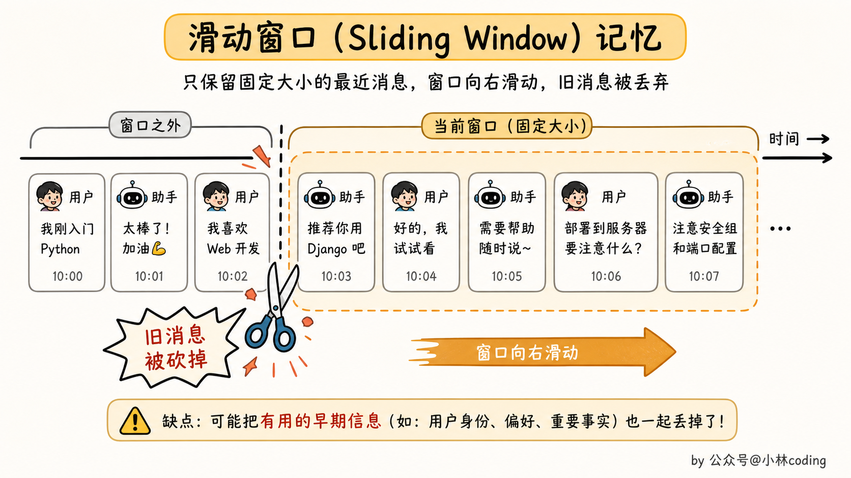 配图 9