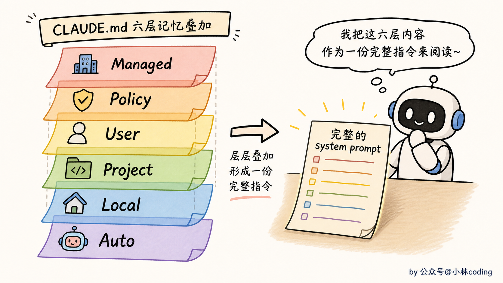 配图 19