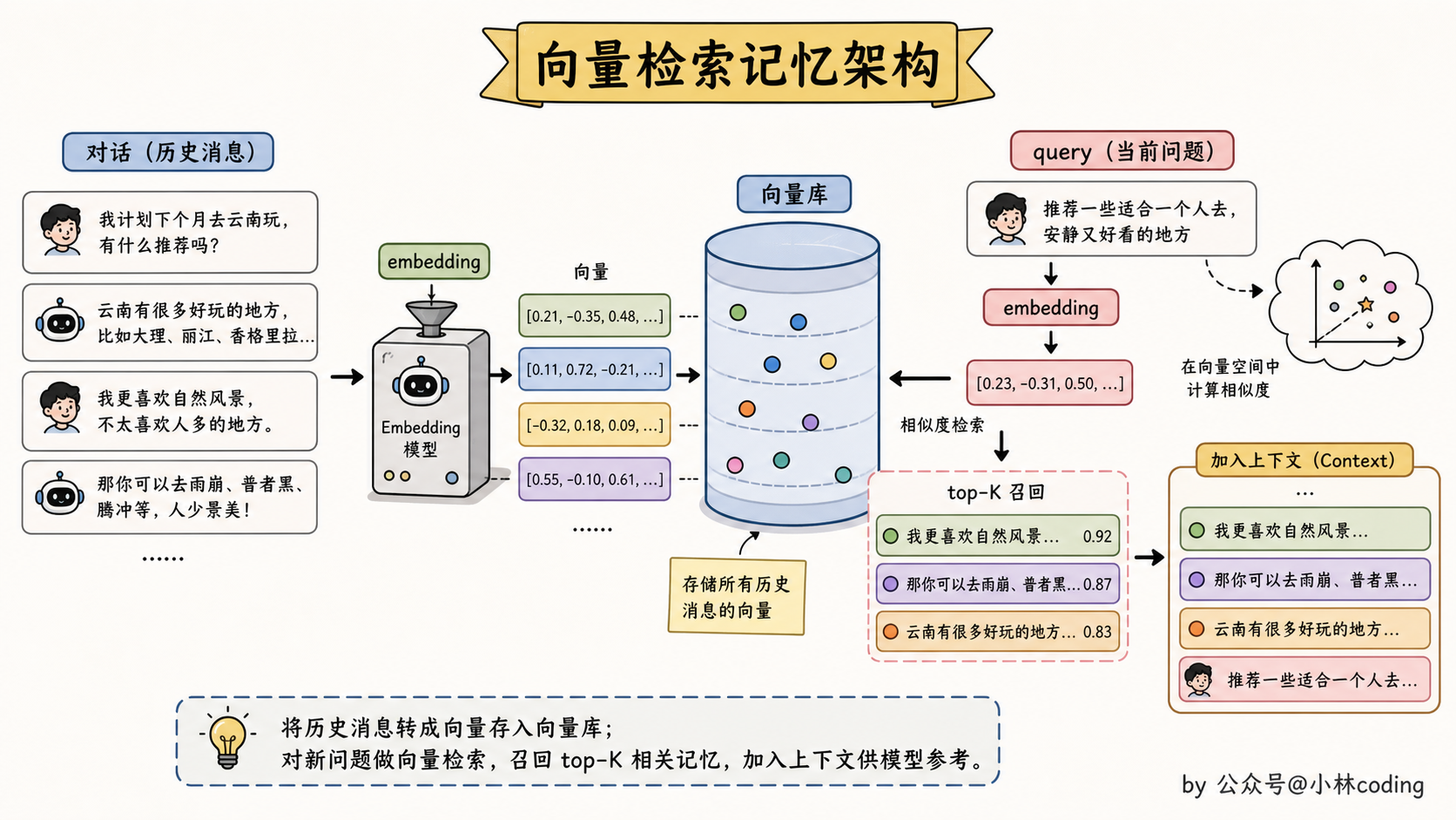 配图 11