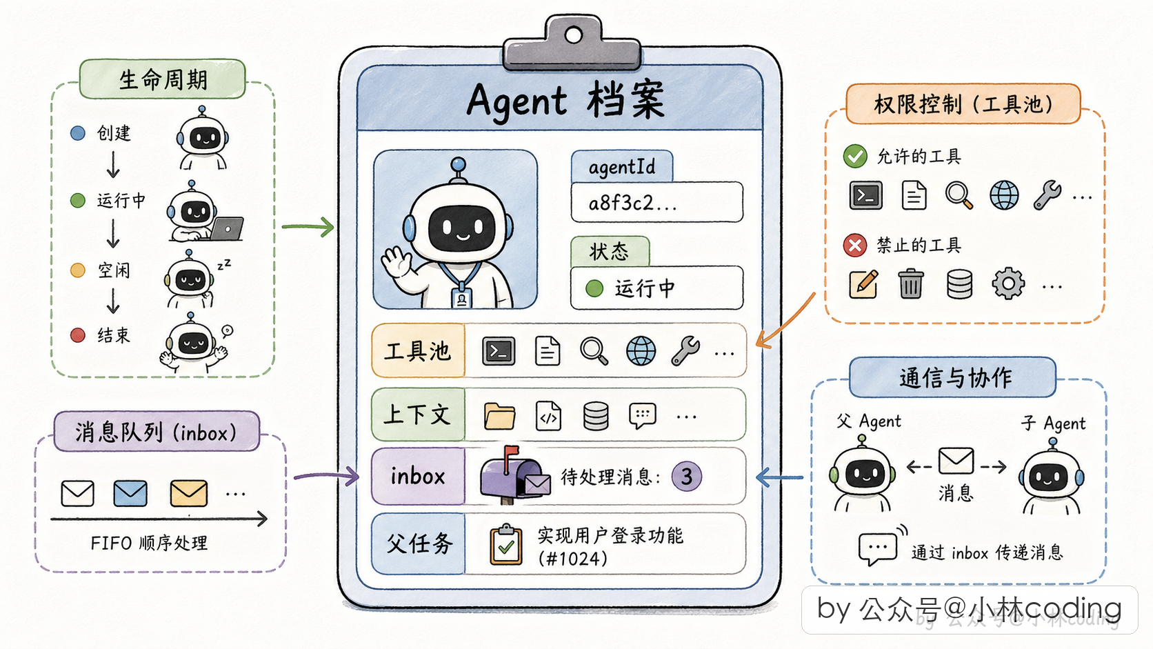 配图 15