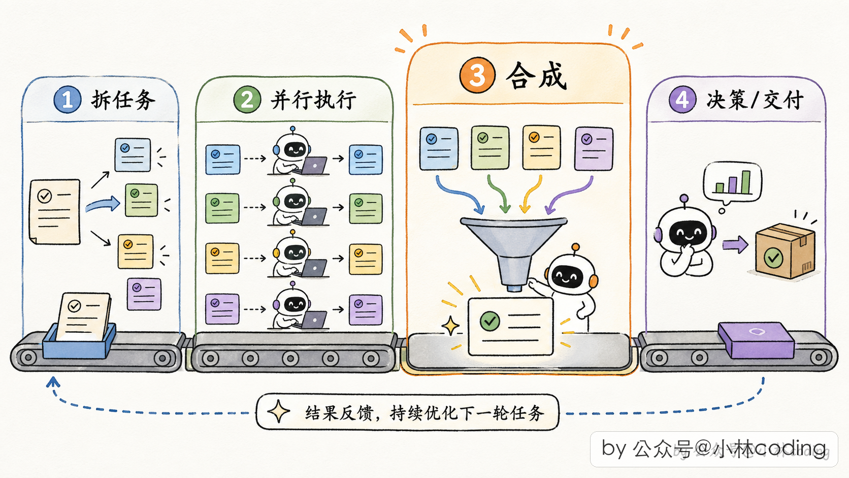 配图 29