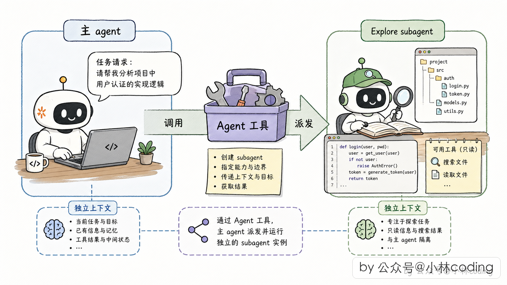 配图 5