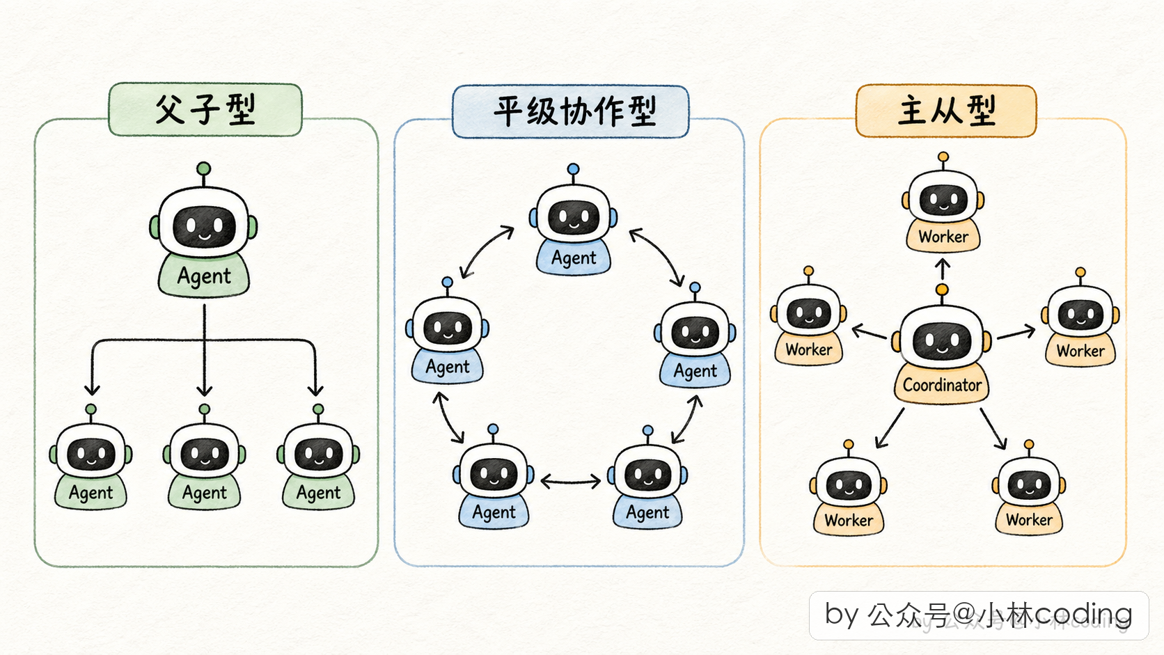 配图 3