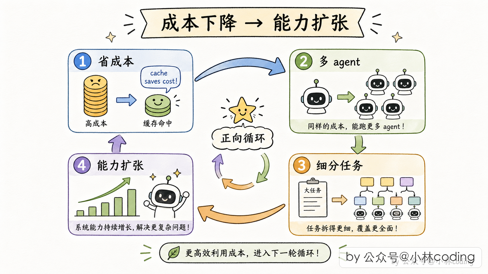 配图 23