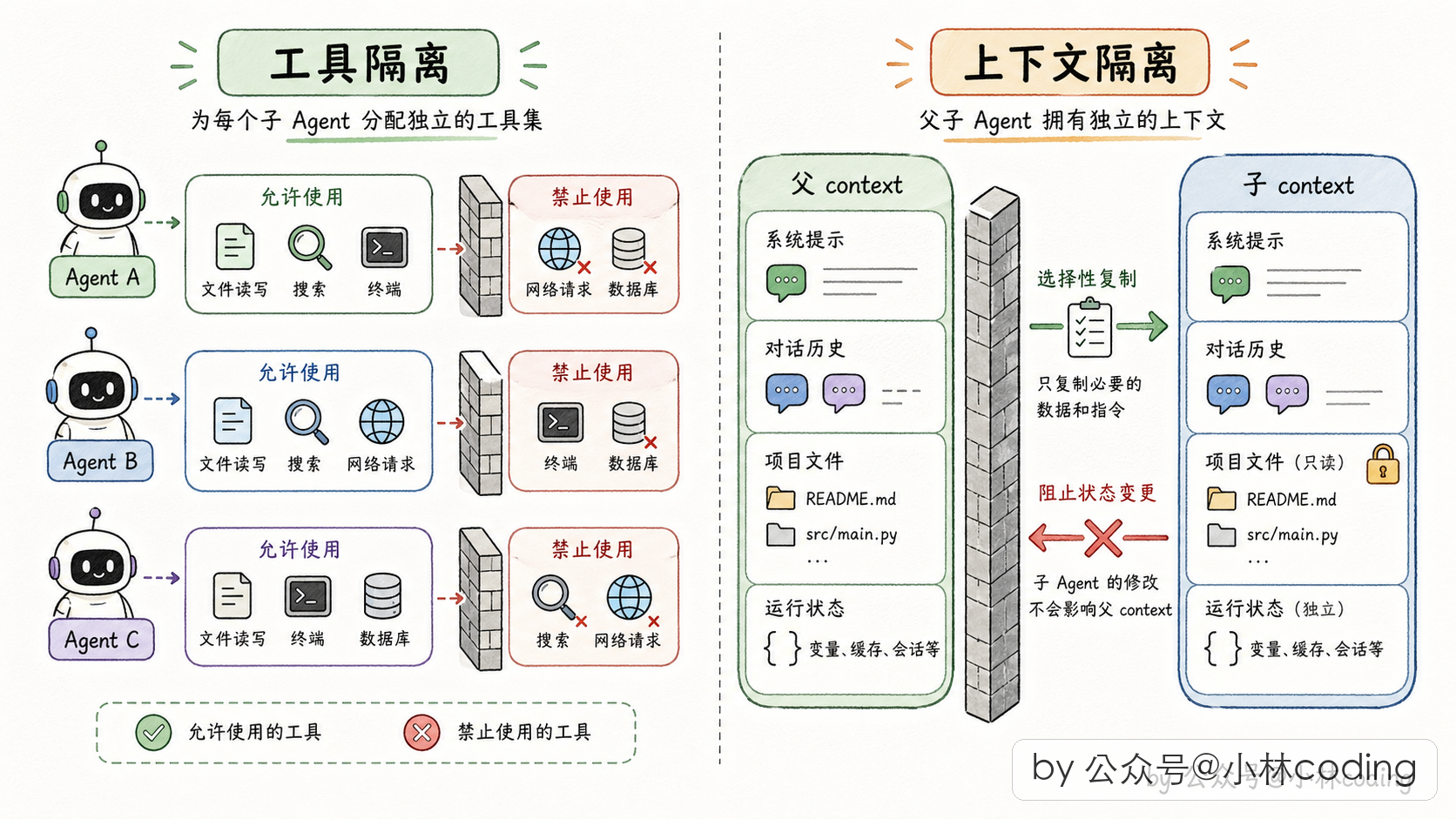 配图 6