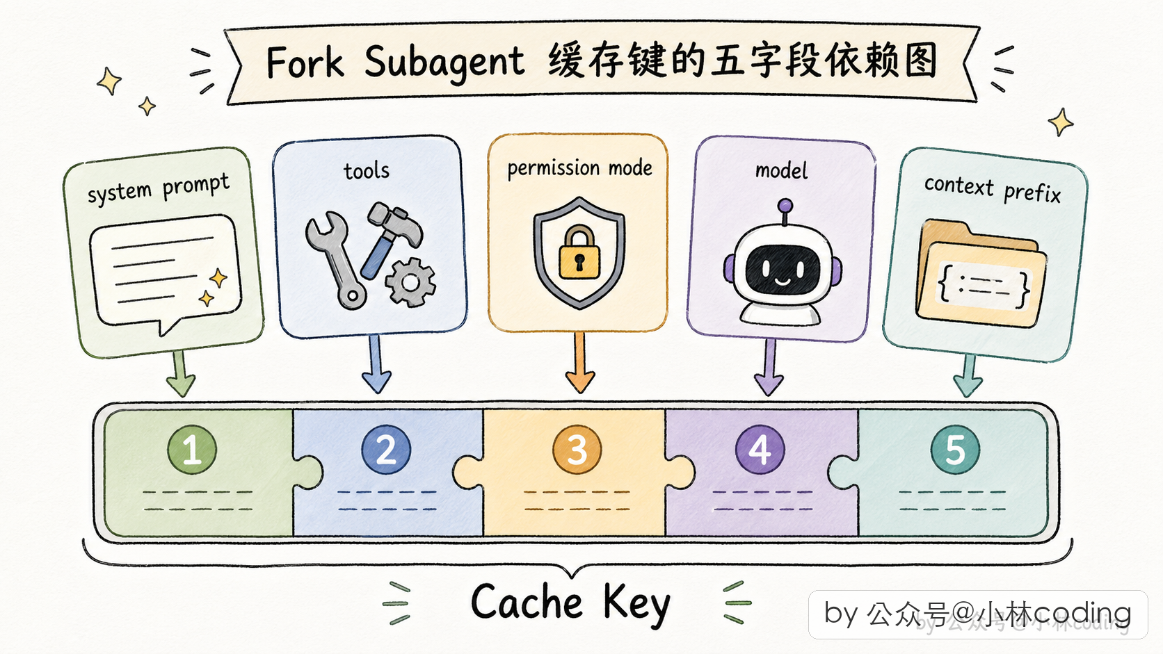 配图 21