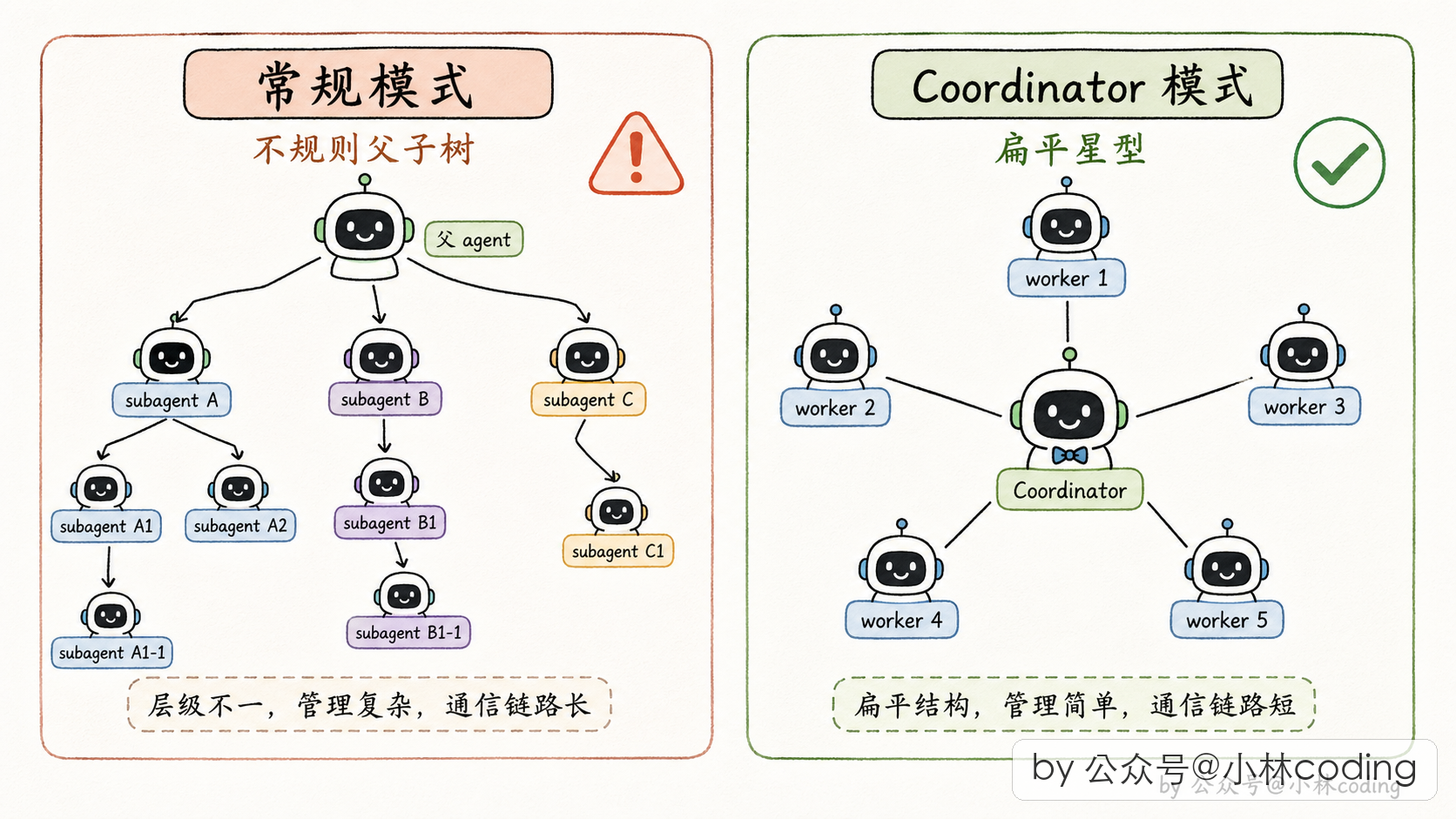 配图 32