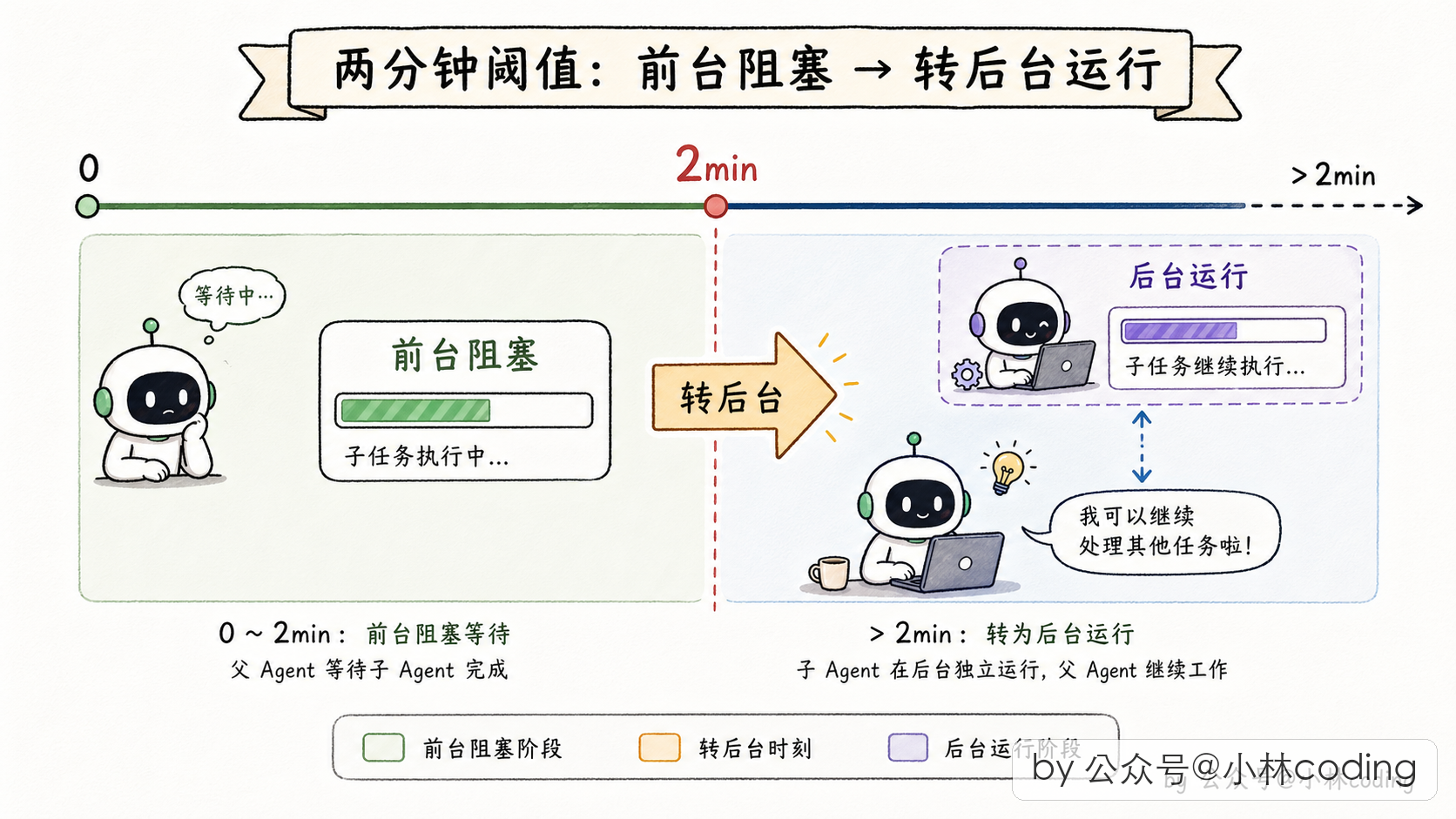 配图 11