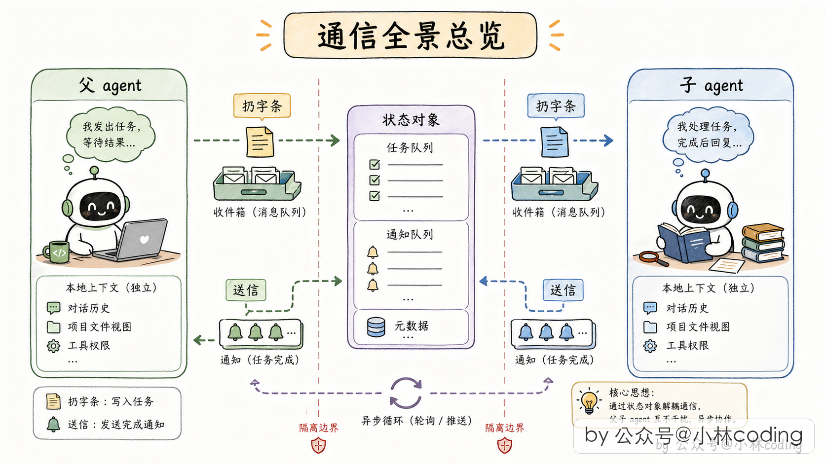 配图 17