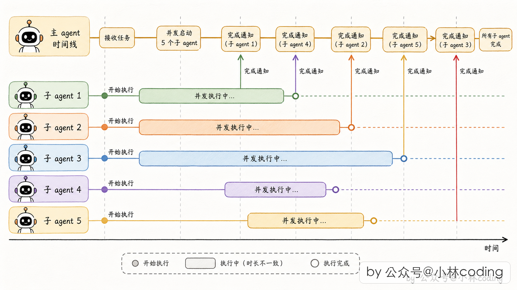 配图 18
