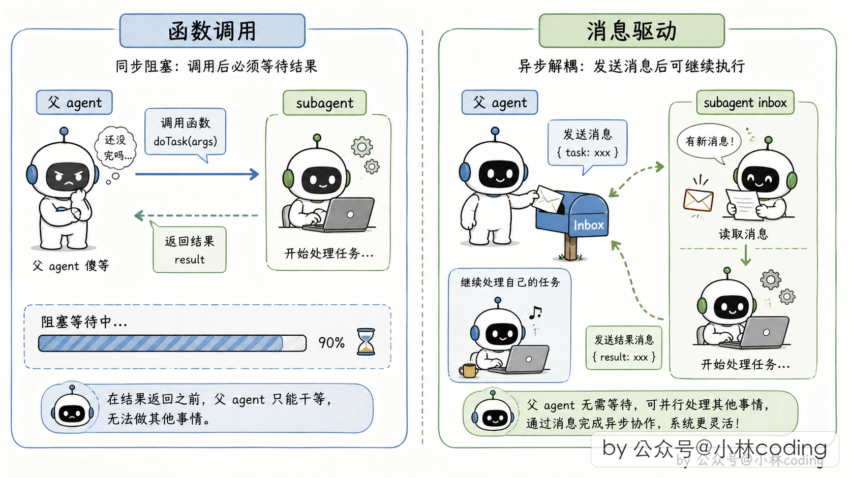 配图 14