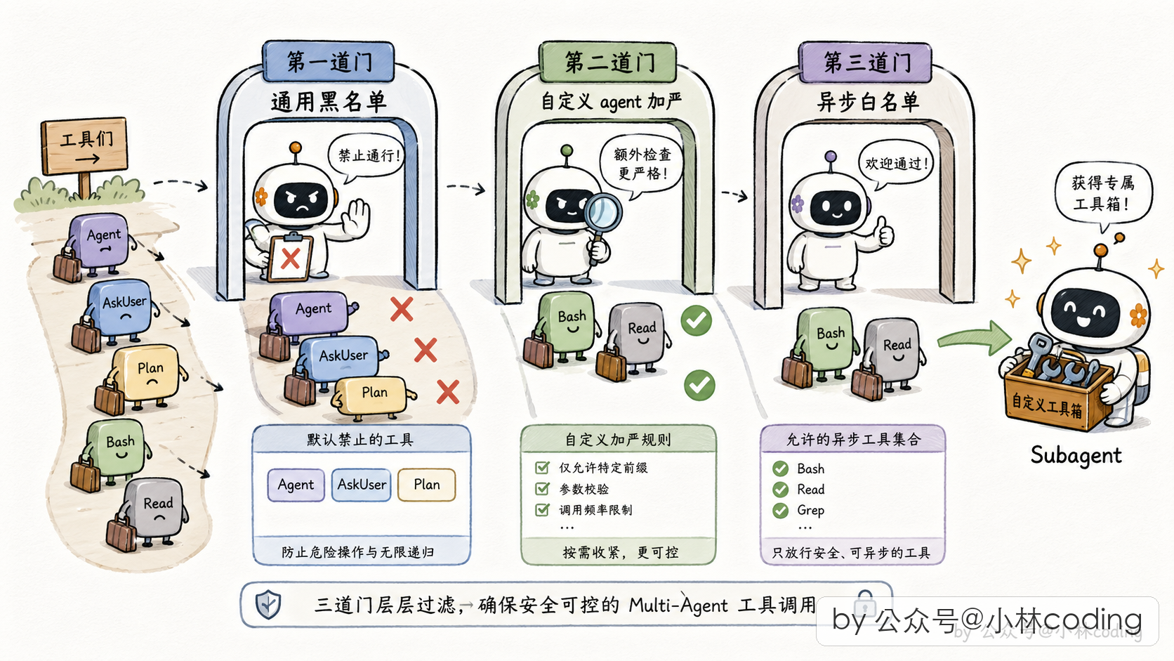配图 7