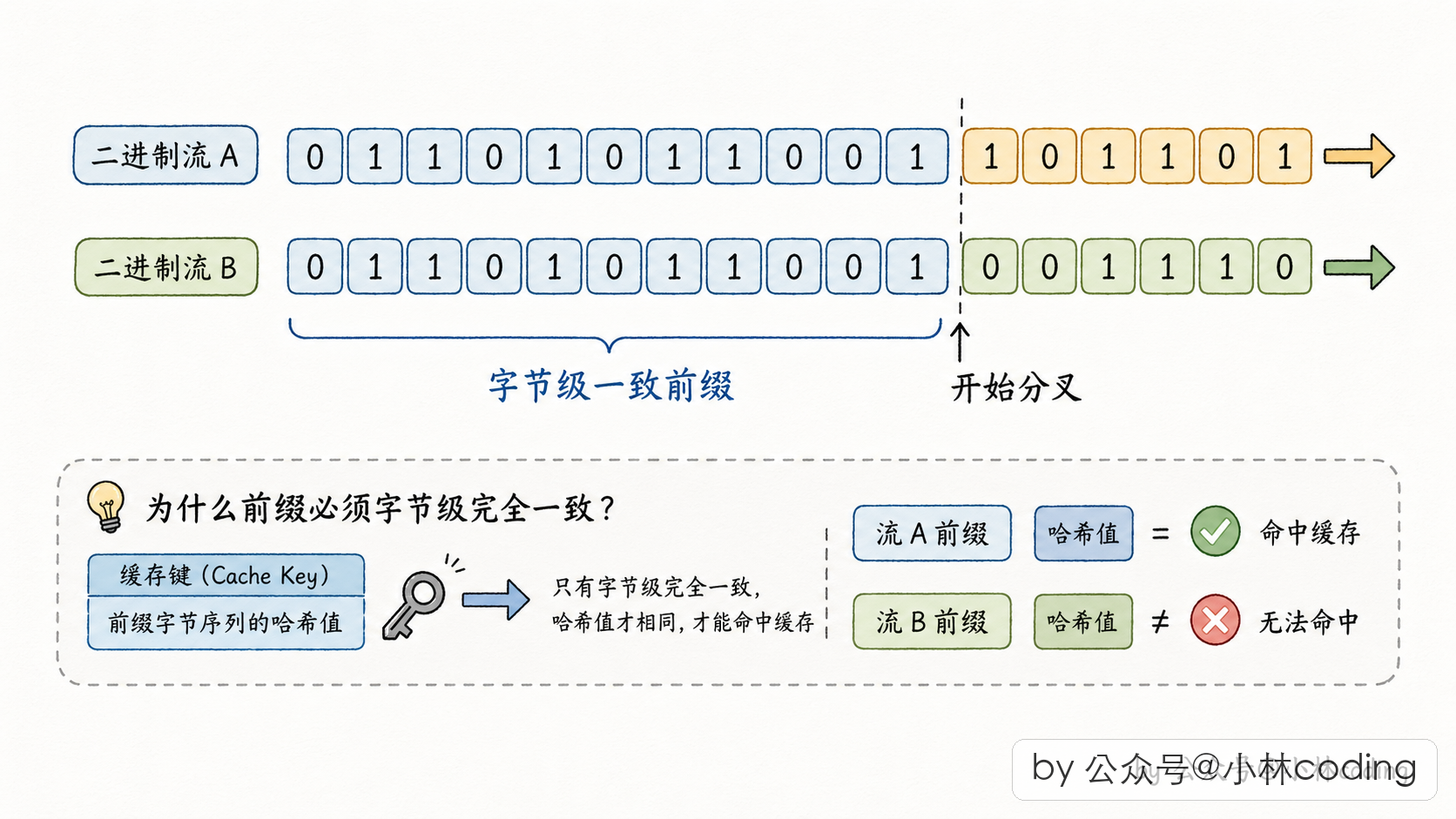 配图 20