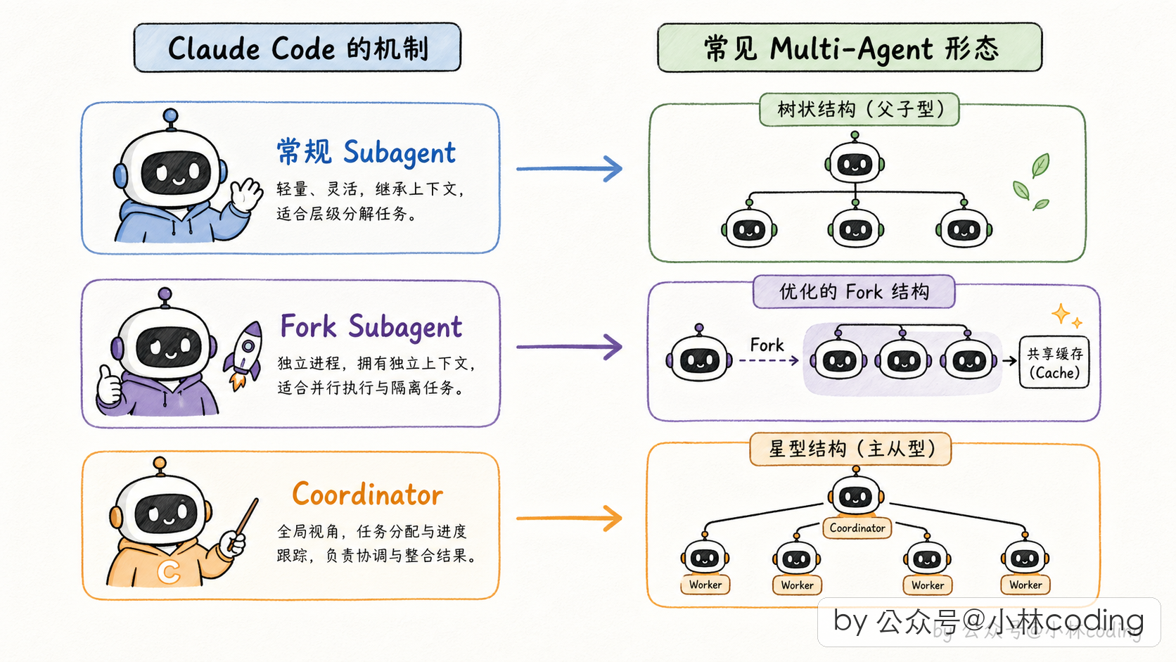 配图 4