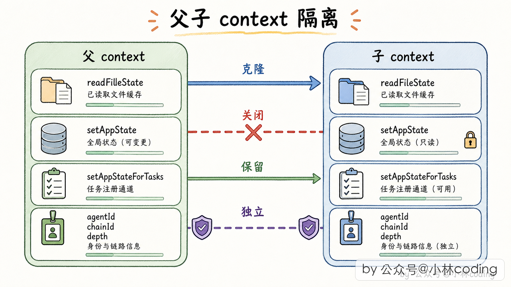 配图 10