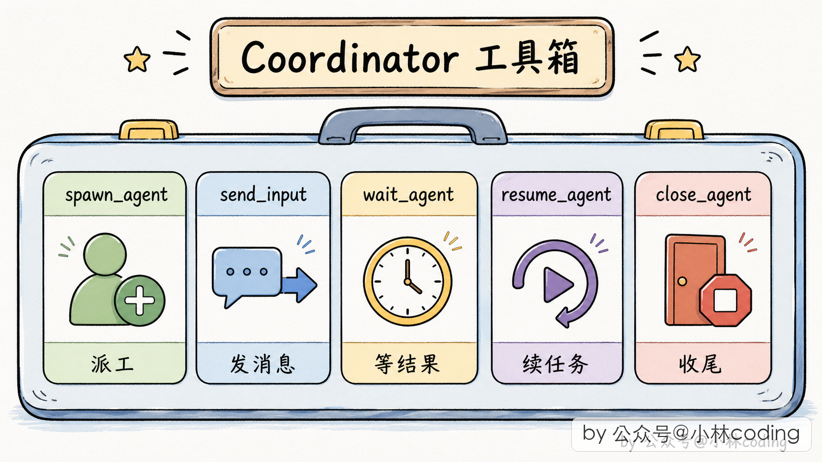 配图 25