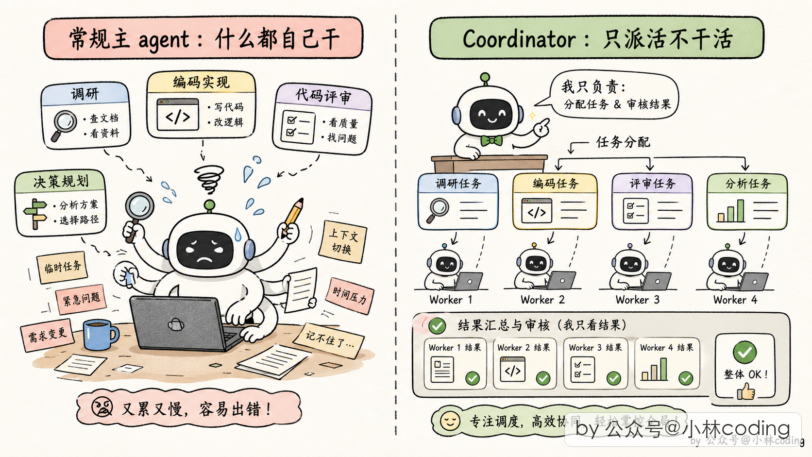 配图 24