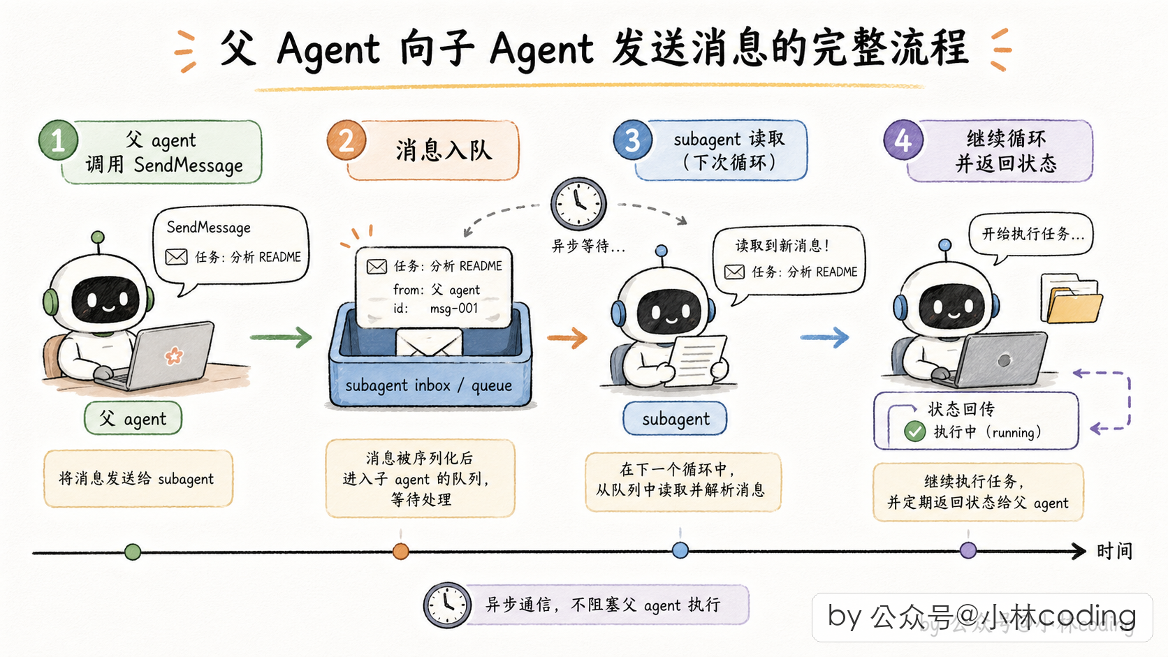 配图 16