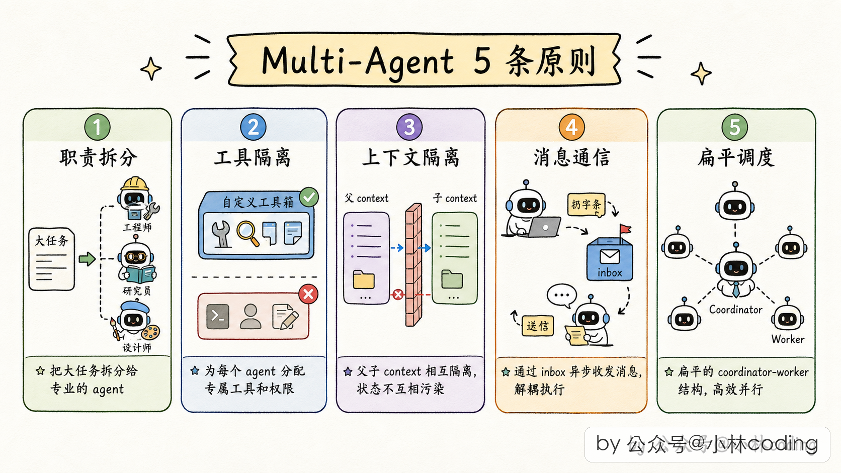 配图 34