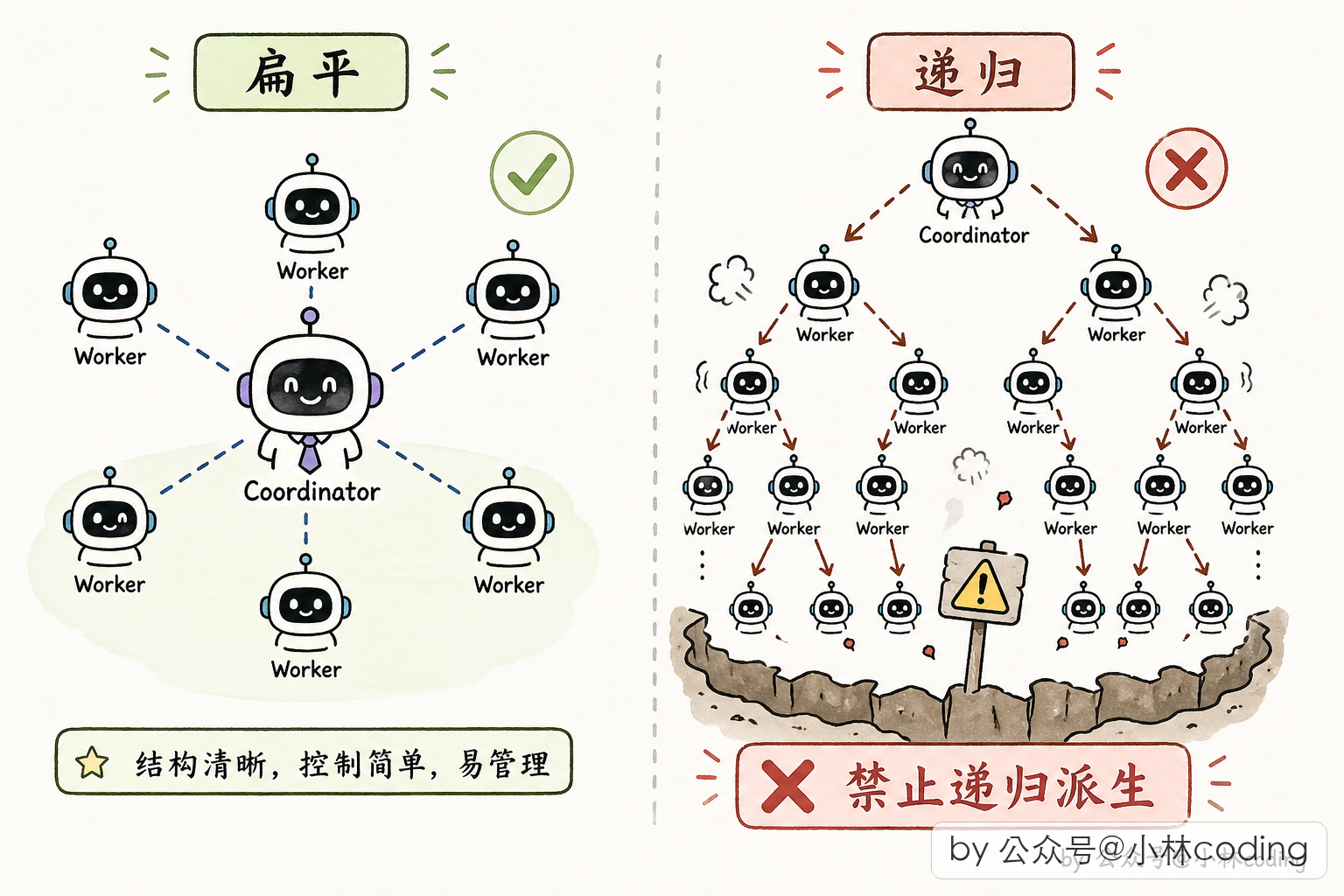 配图 31
