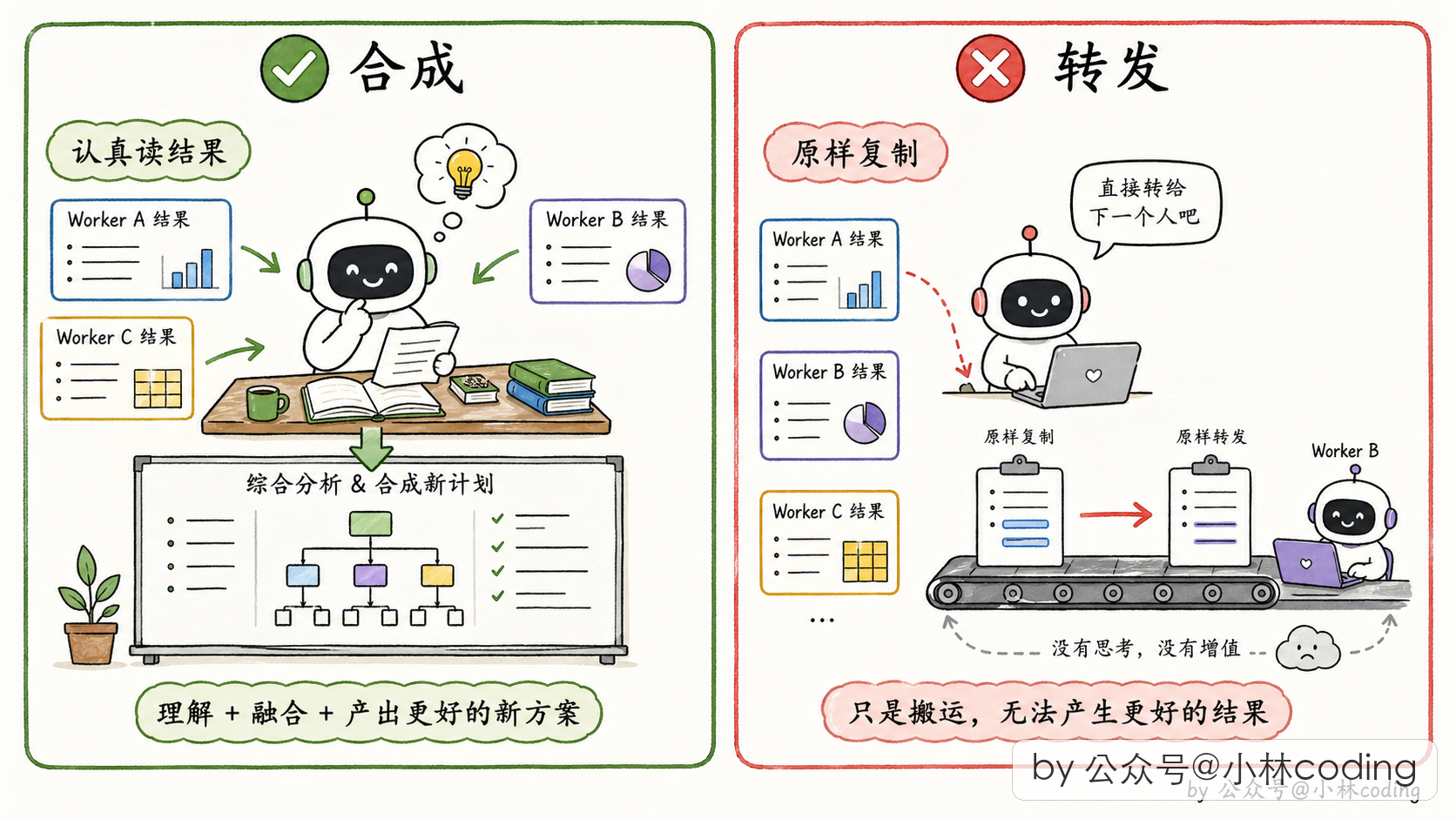 配图 28
