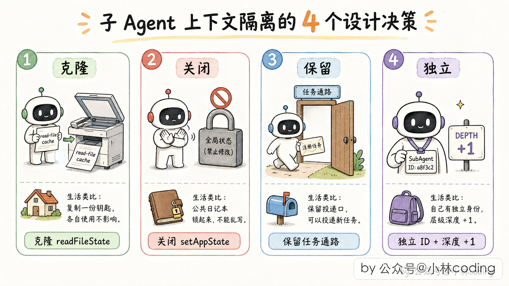 配图 9