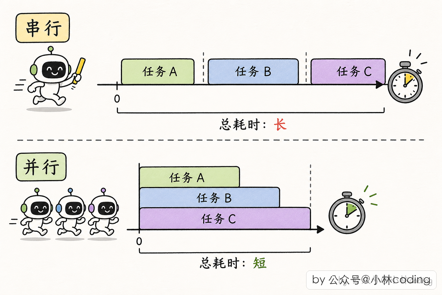 配图 27