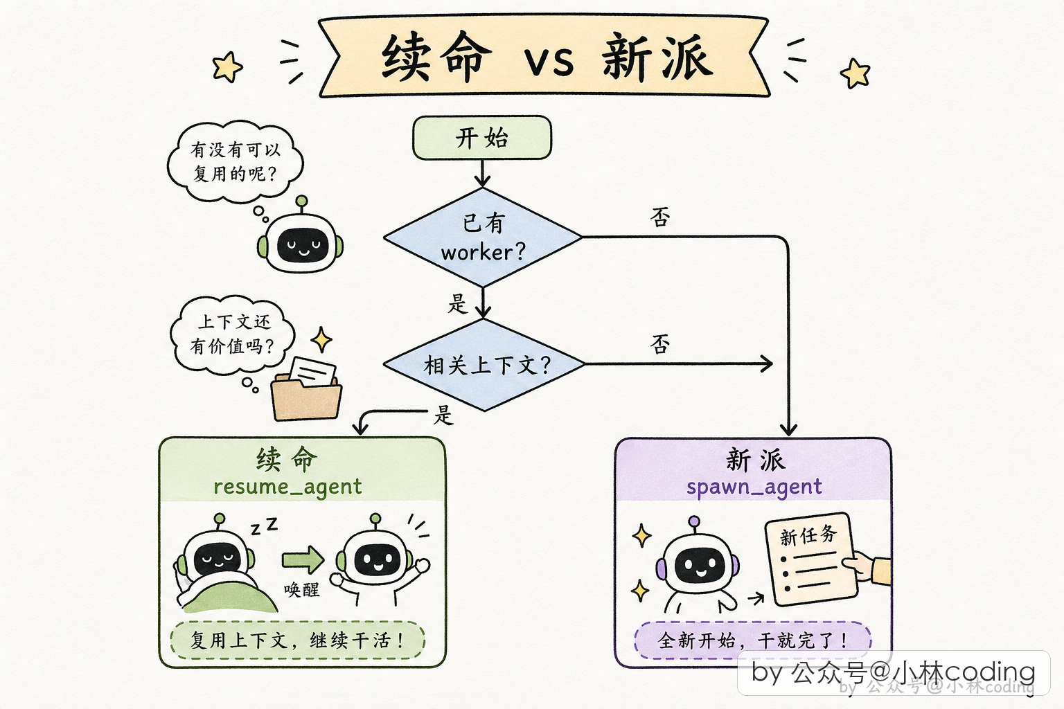 配图 30