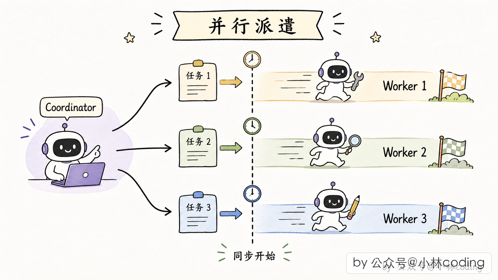 配图 26