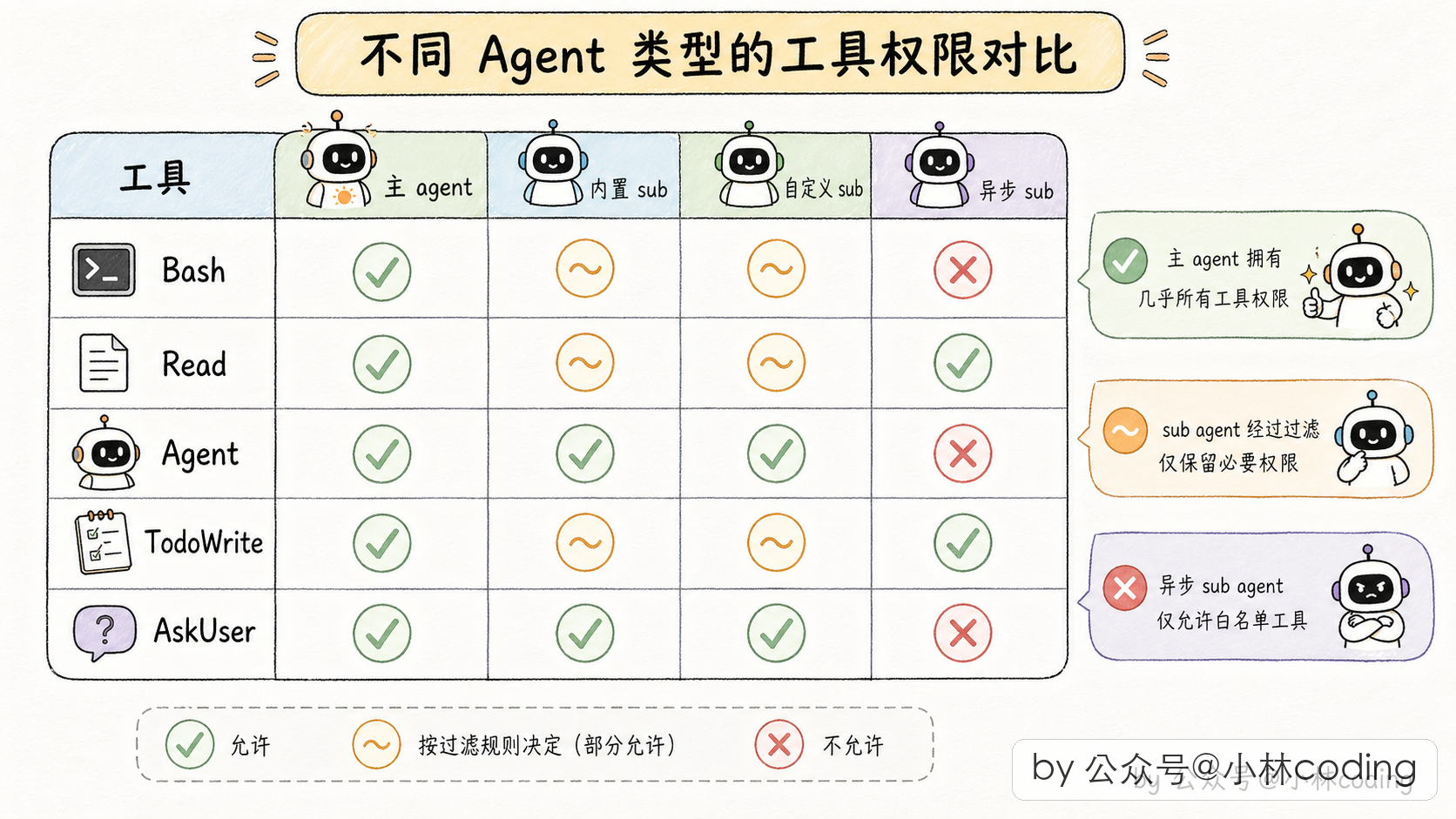 配图 8