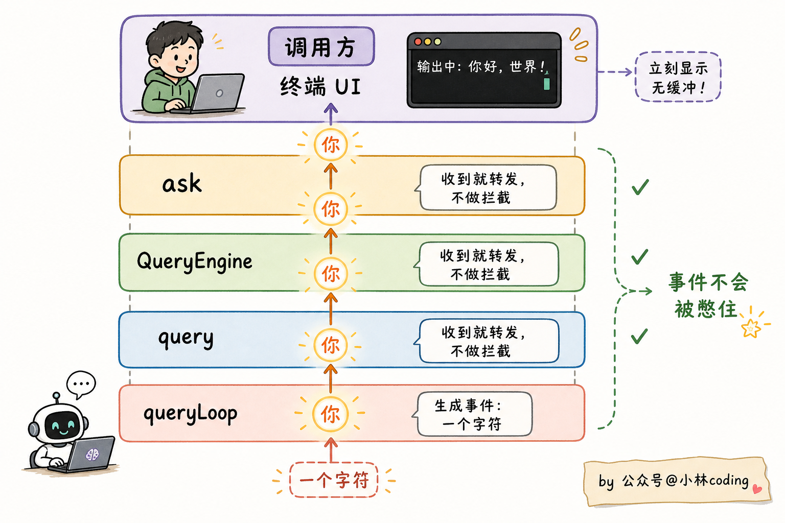 事件接力流水线示意图