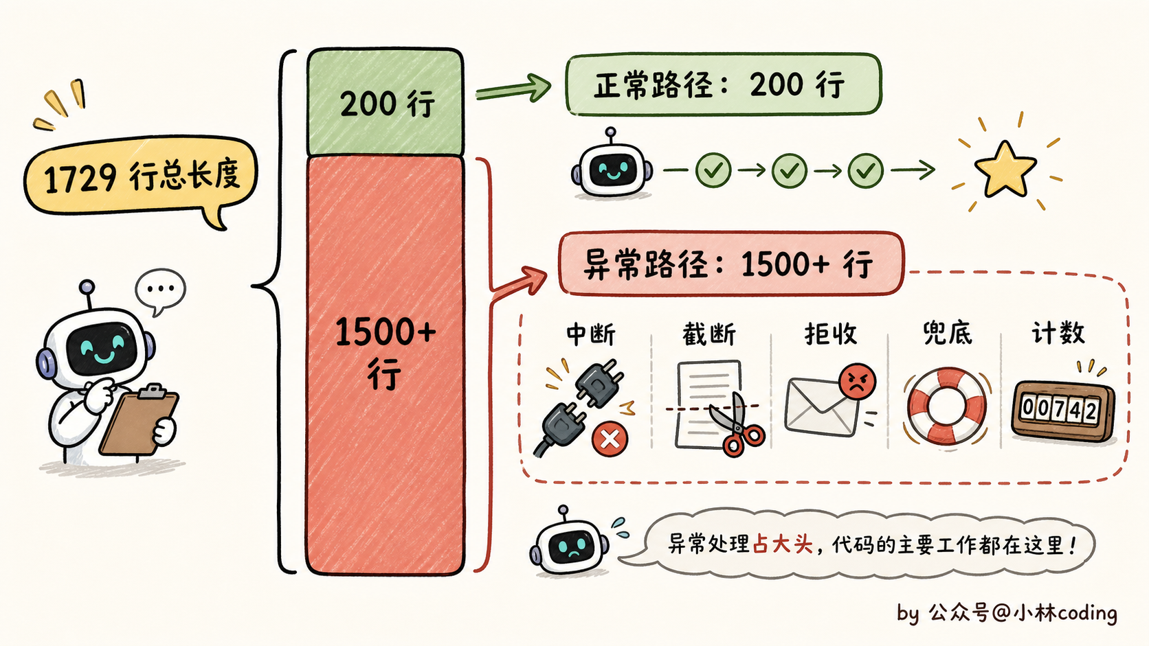主循环代码占比柱状图