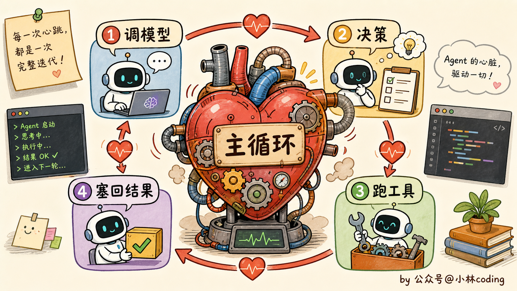 Agent 心脏示意图