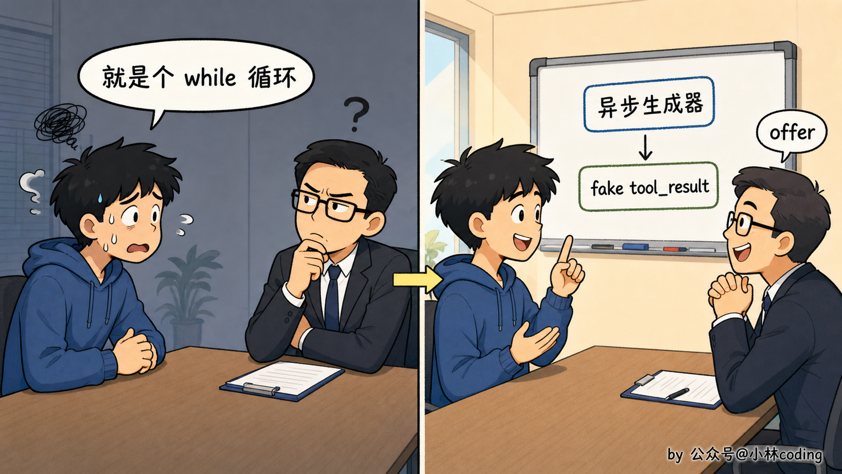 面试场景呼应图