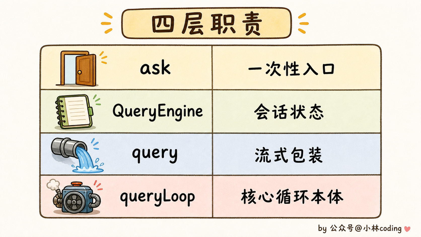 四层职责对照表