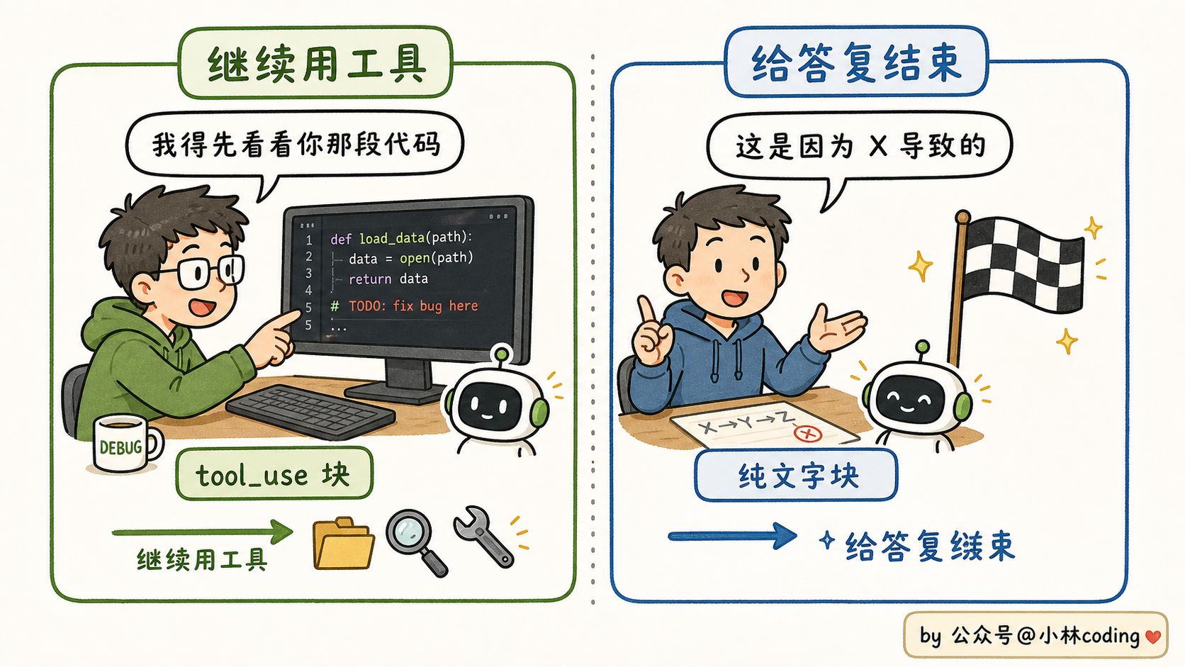 tool_use 决策类比图