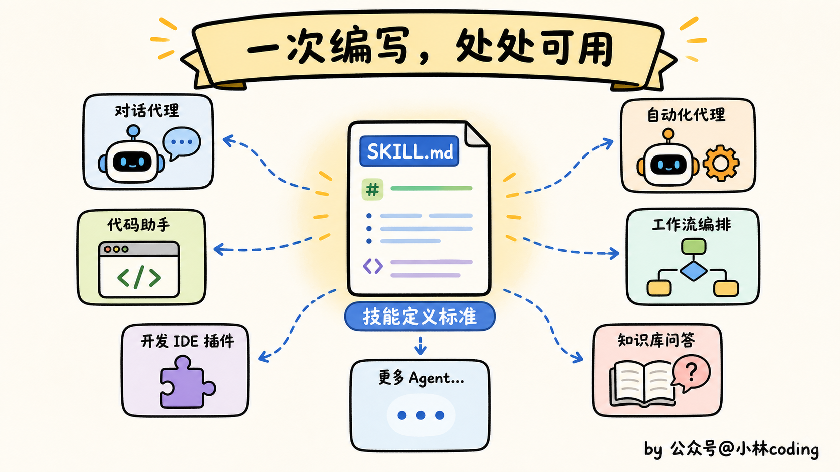 配图 11