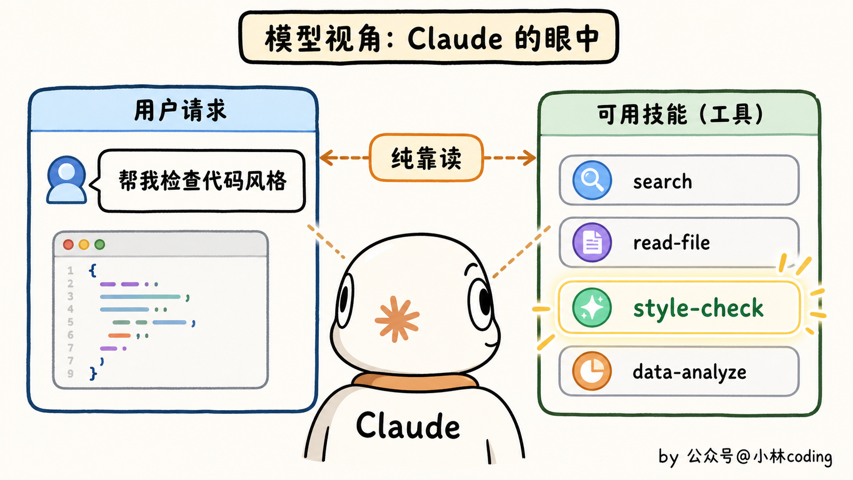 配图 32