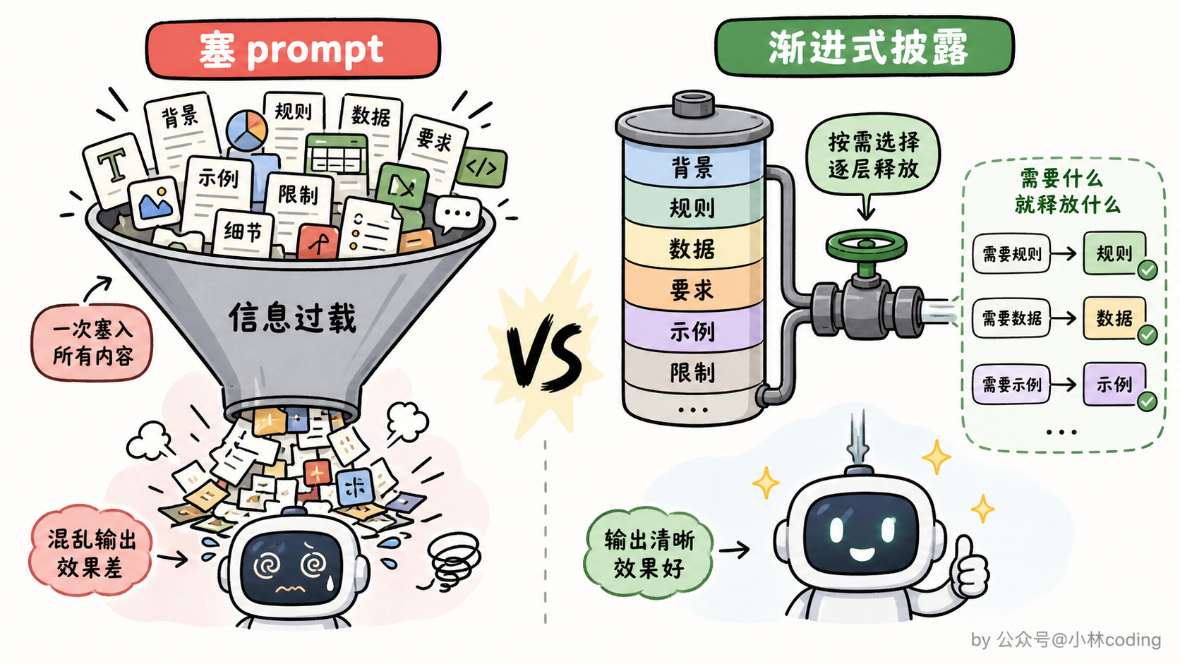 配图 30