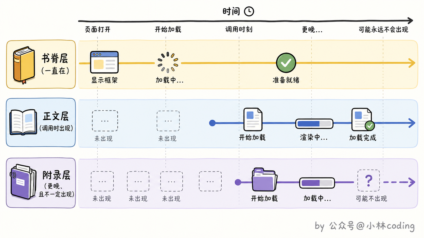 配图 27