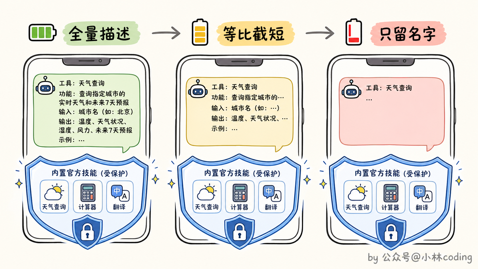 配图 23